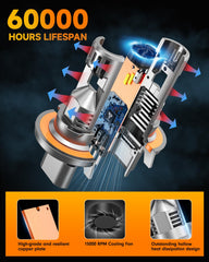 FAHREN H13 9008 advanced cooling with copper tubing for reliability
