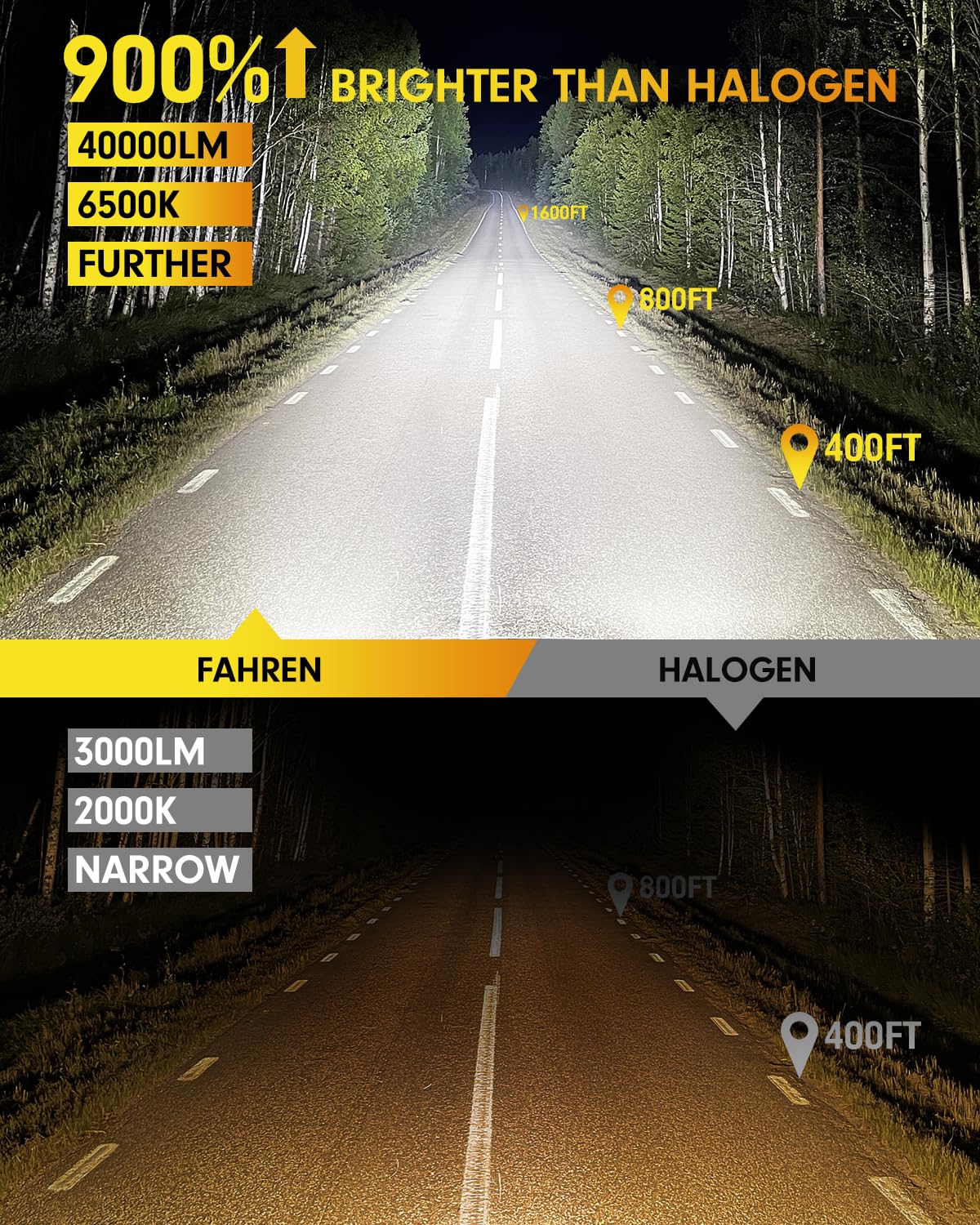 FAHREN H4/9003 bulbs heat-dissipation aluminum body for long-lasting performance