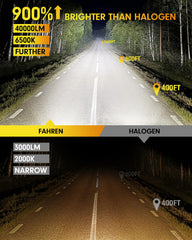 FAHREN H4/9003 bulbs heat-dissipation aluminum body for long-lasting performance