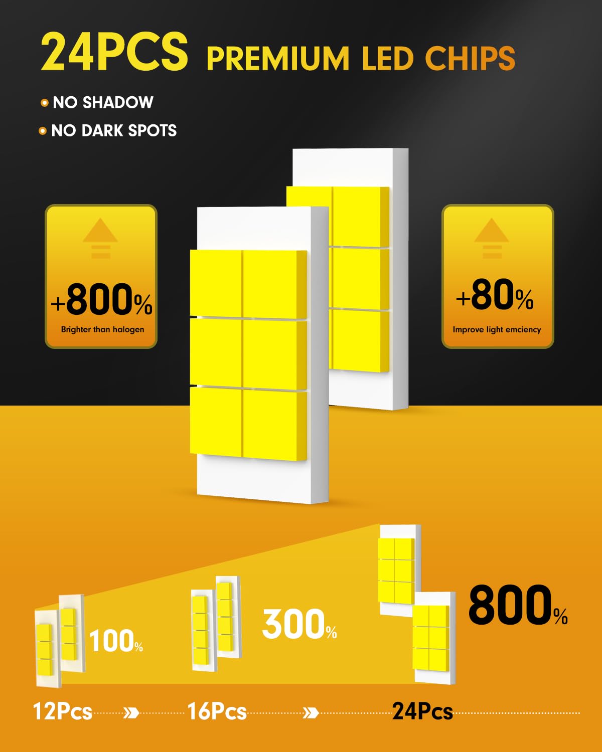 FAHREN H4/9003 bulbs plug-and-play installation saves time
