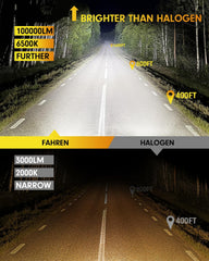 FAHREN H4 beam-pattern-precision enables wider reach and glare-free night driving.