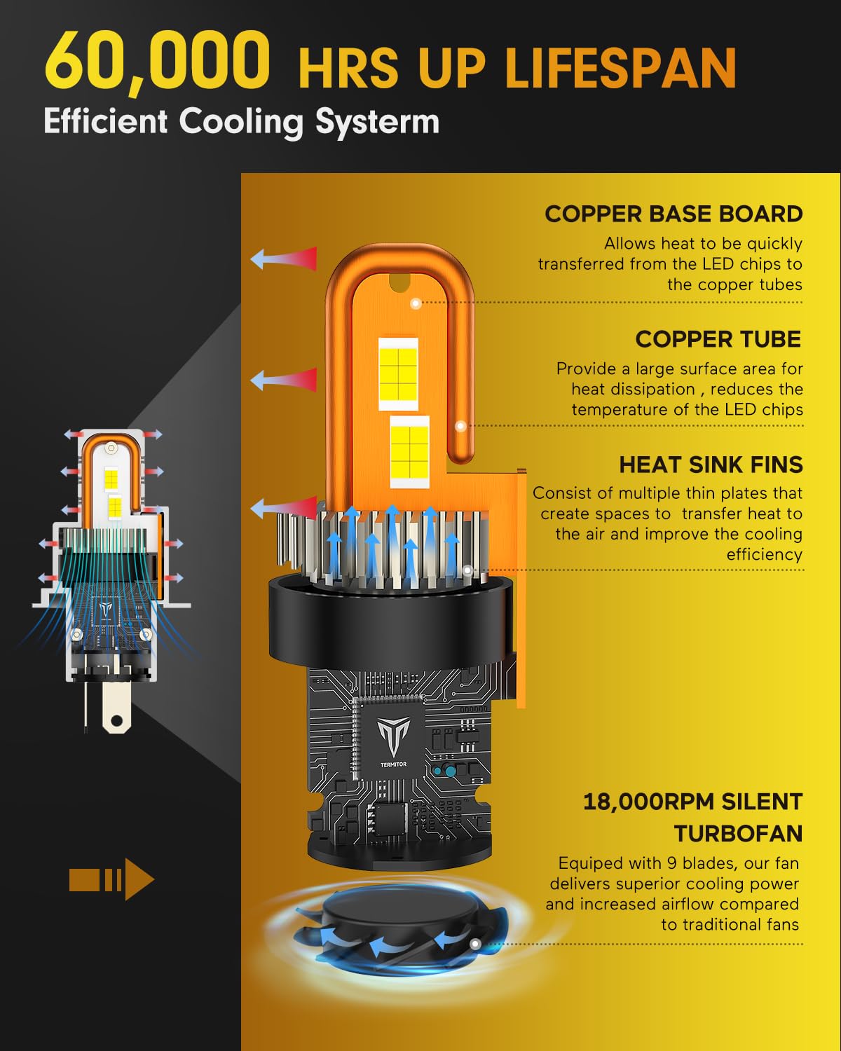 FAHREN H4 plug-n-play-install allows quick upgrades in about 3 minutes.