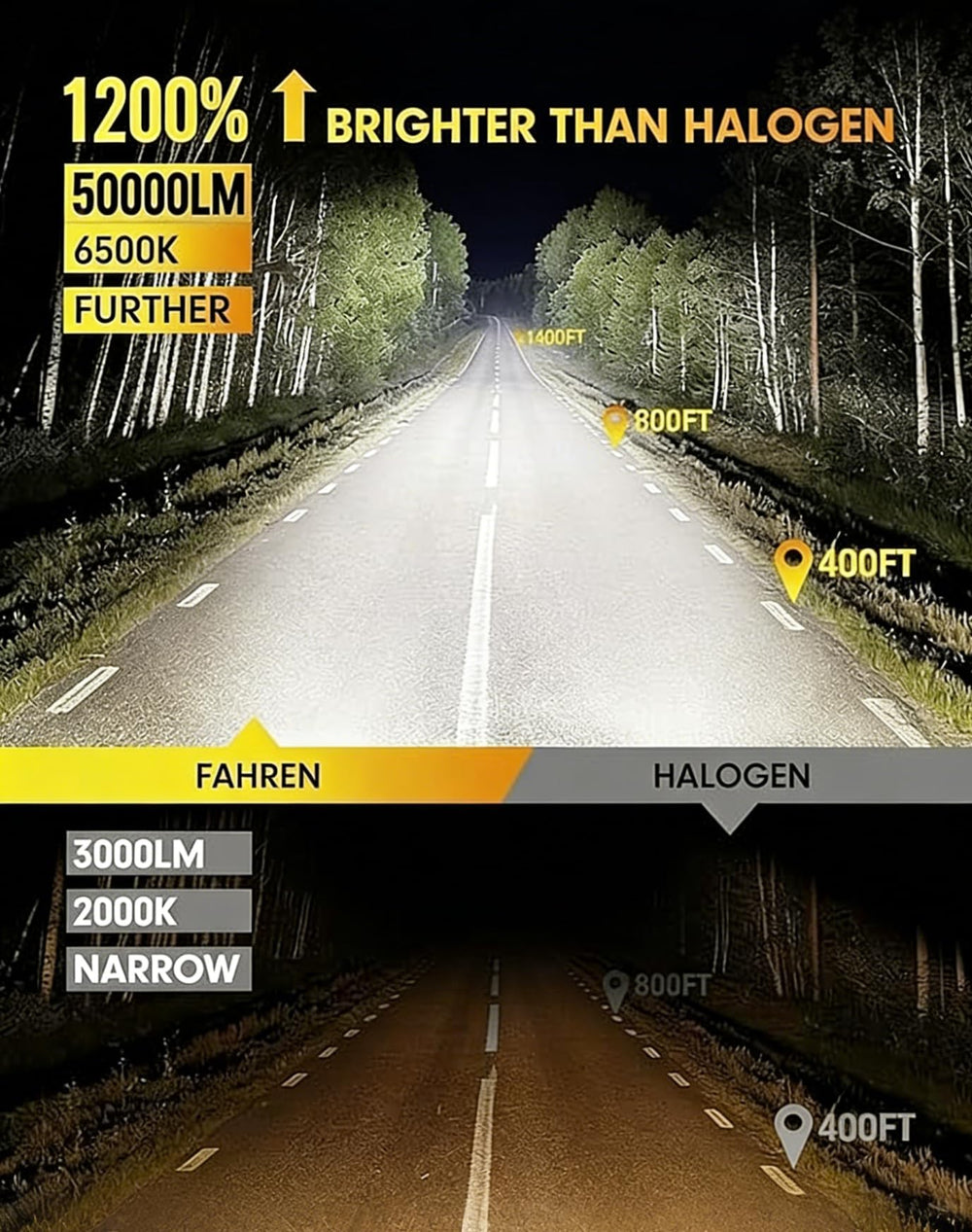 FAHREN H7 mini-size bulbs fit most cars with easy plug-and-play.