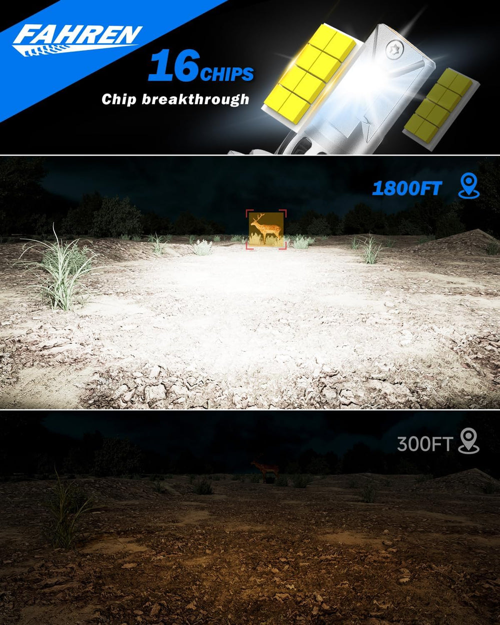 FAHREN H7 LED bulb chip closeup shows high-brightness chips for clear night visibility.