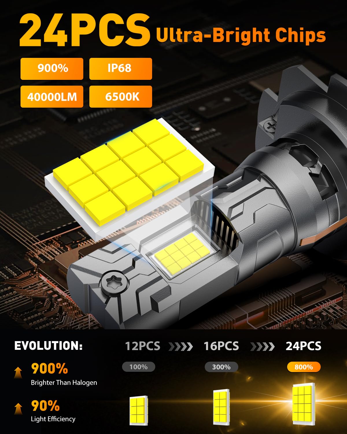 FAHREN H7 Light Kits ultra-thin profile fits tight headlight housings