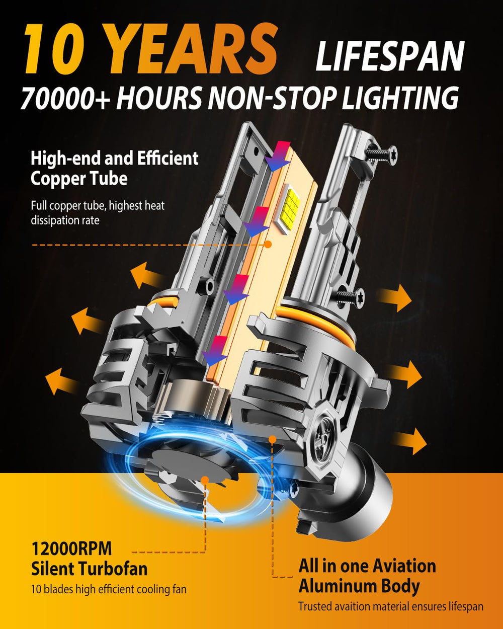 FAHREN HB3 9005 LED bulb with turbo cooling fan maintains steady performance