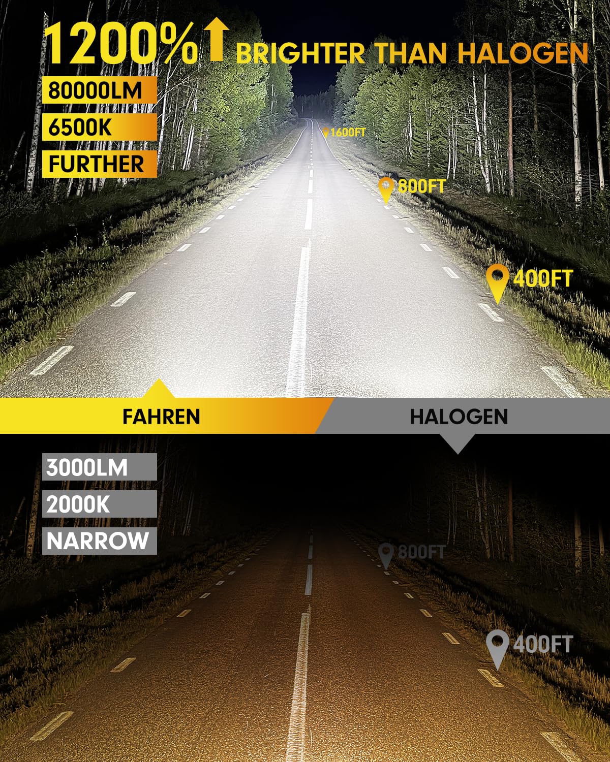 FAHREN HB5 beam pattern close-up demonstrating crisp cut-off and broad road reach