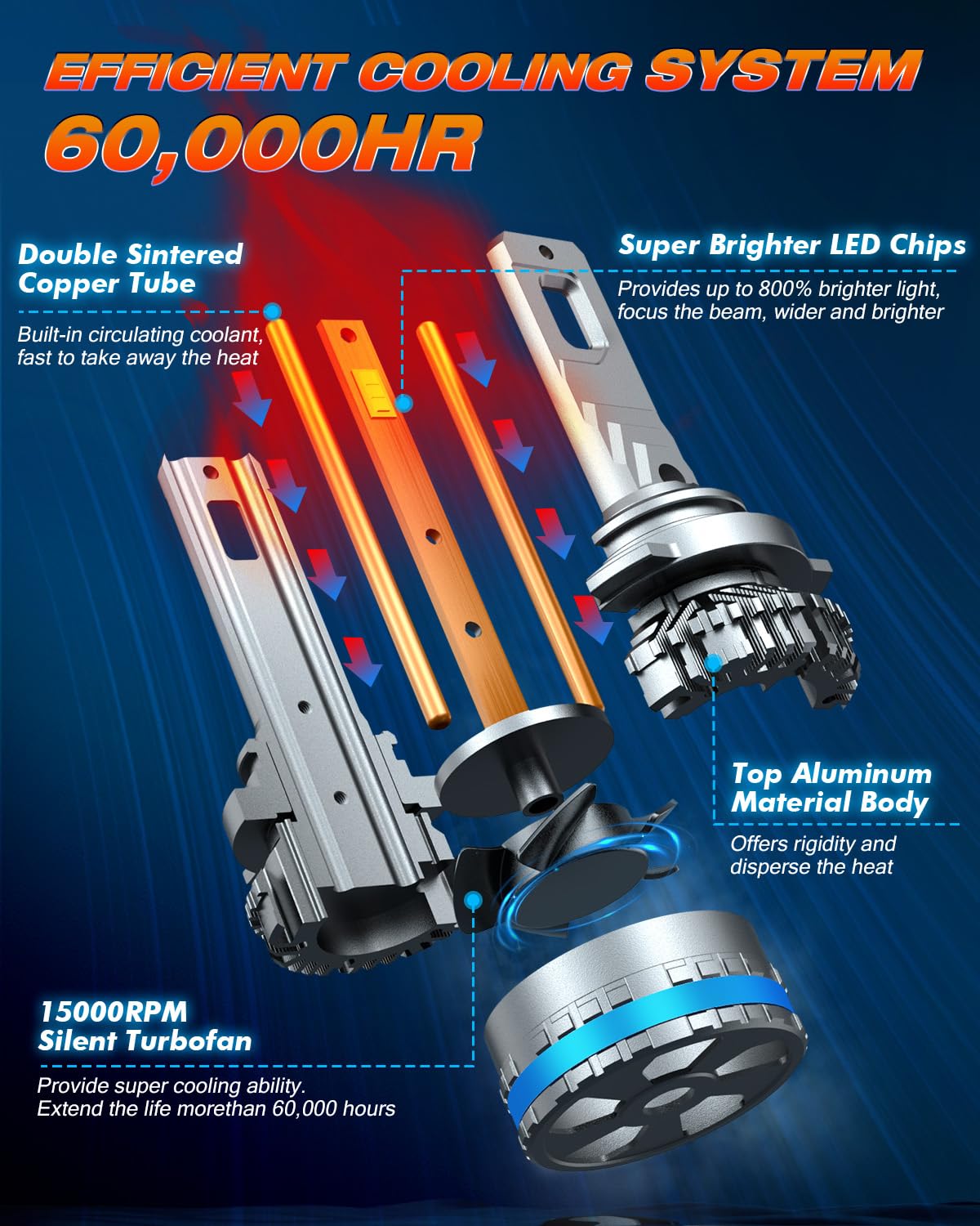 FAHREN 9012-HIR2 bulbs shown with heat sink for cooler operation.