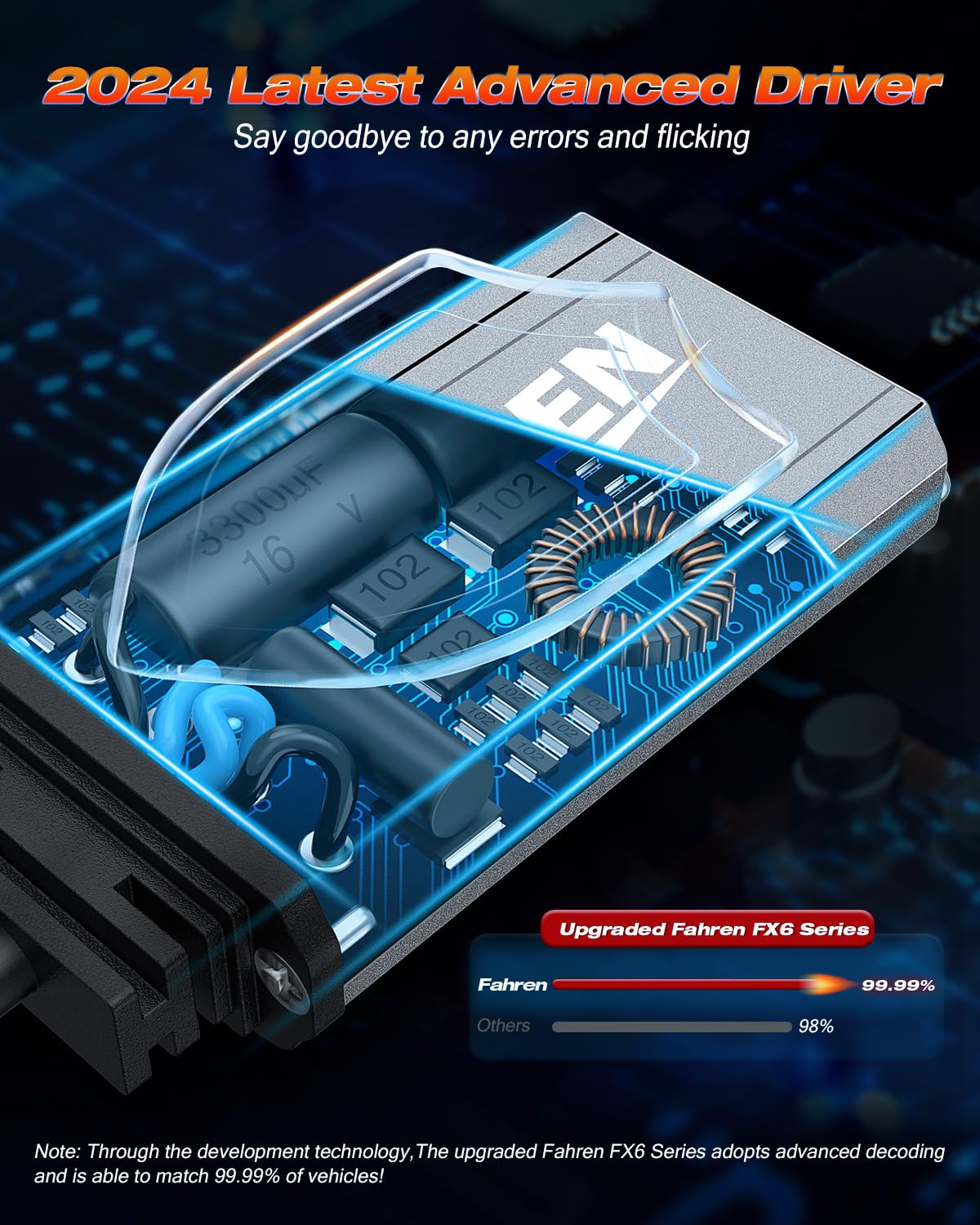 FAHREN IP68 waterproof fog light bulbs for all-weather reliability