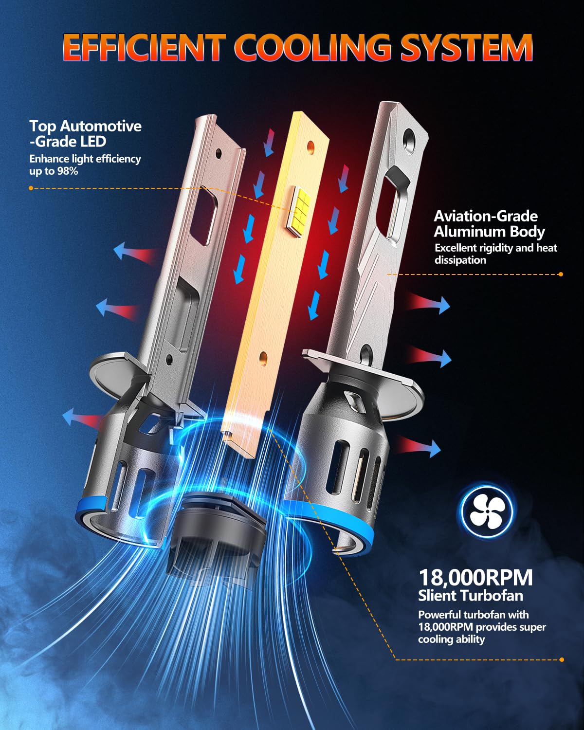 FAHREN non-polarity H1 with built-in driver for simple bulb replacement
