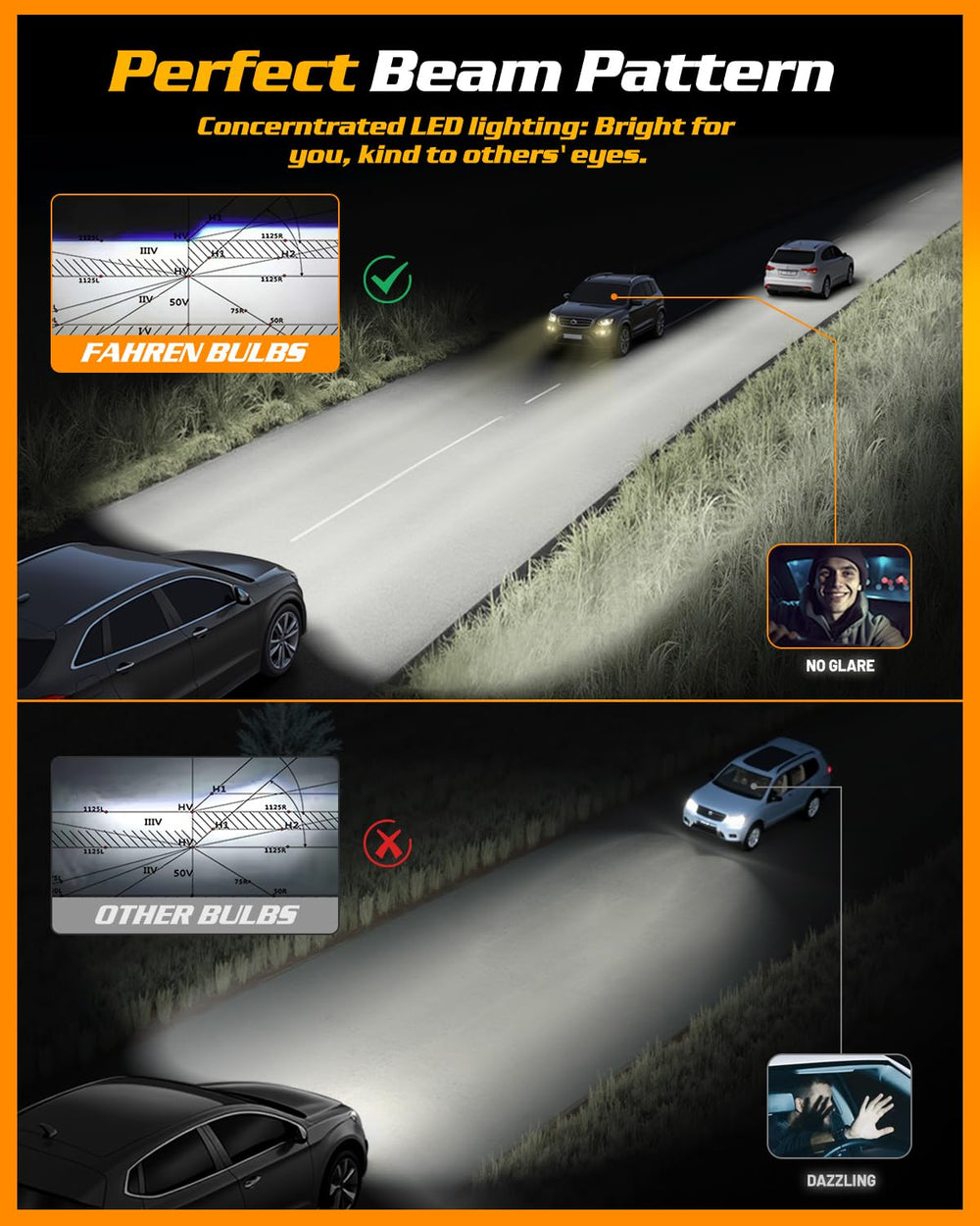 FAHREN optimal-beam-pattern delivers precise, glare-free road coverage.