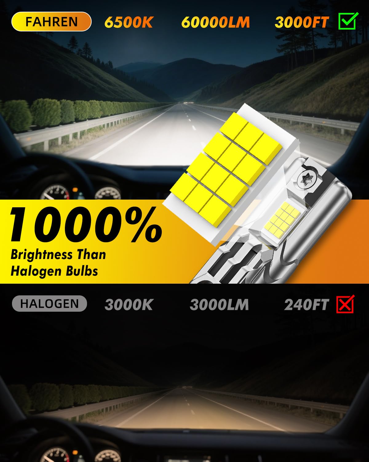 FAHREN perfect focus beam cutoff reduces glare for oncoming traffic