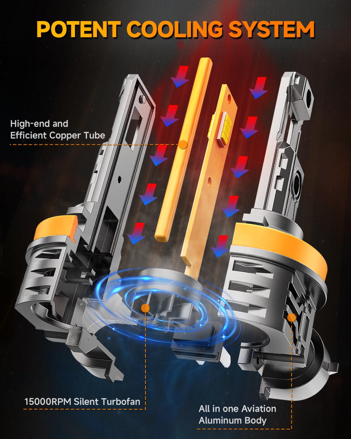 FAHREN up to 1000 brighter light for wider visibility on the road.