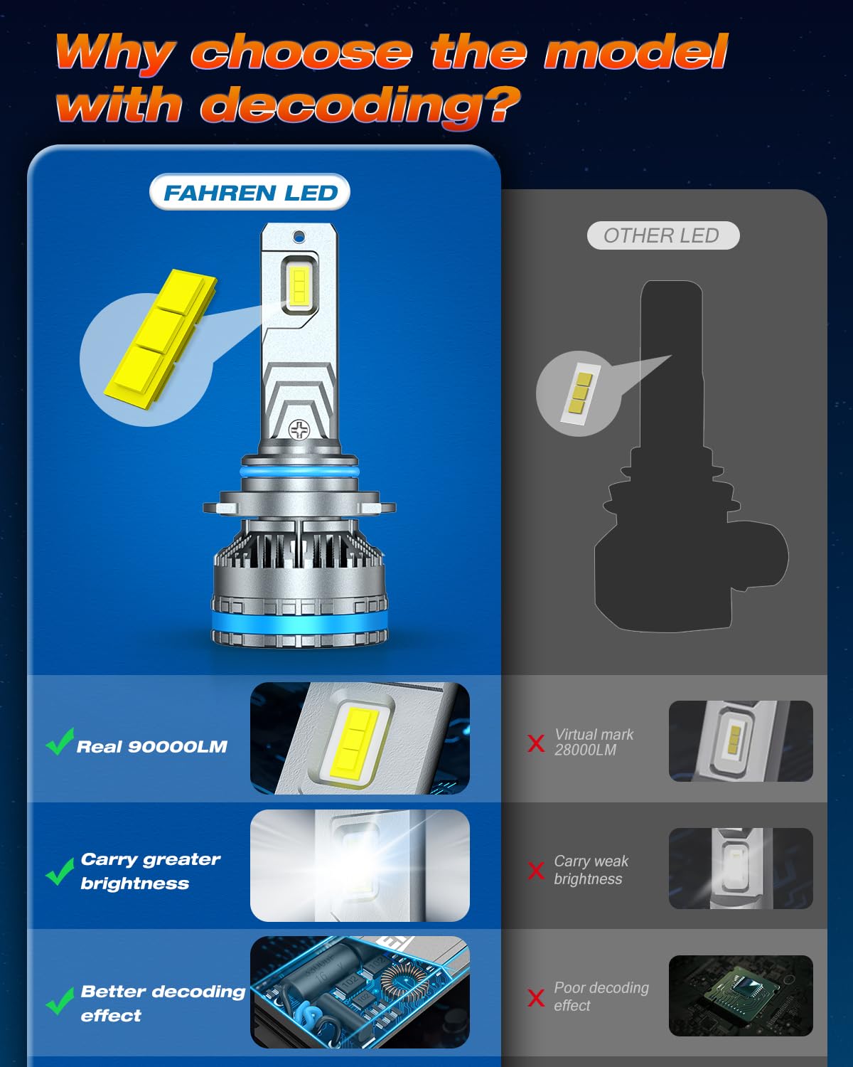 FAHREN 9012-HIR2 bulbs compatible with most vehicles for easy upgrade.