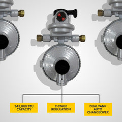 Fairview GR-9984 color indicator highlights active tank status for simple management