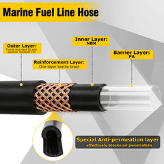 Fancat outer NBR PVC layer with braid protects against wear and abrasion.