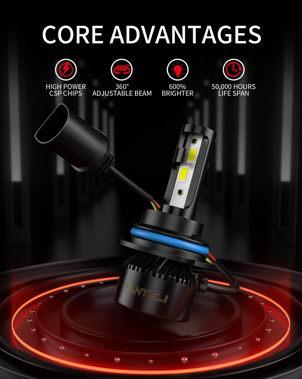 FANTELI 9006 bulbs beam pattern showing wide, even illumination for off-road use
