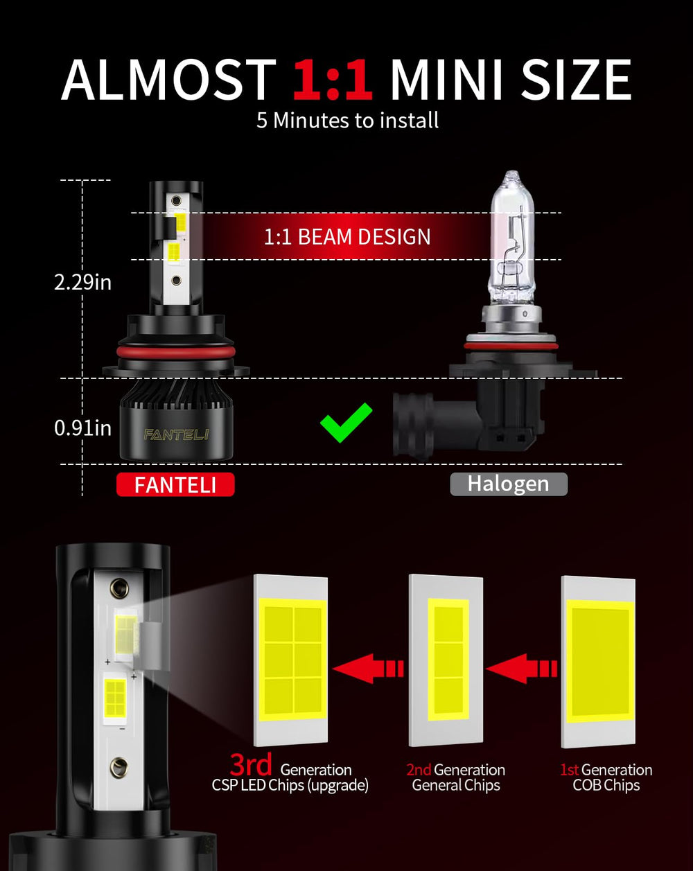 FANTELI 9006 bulbs IP68 waterproof rating under rugged testing conditions