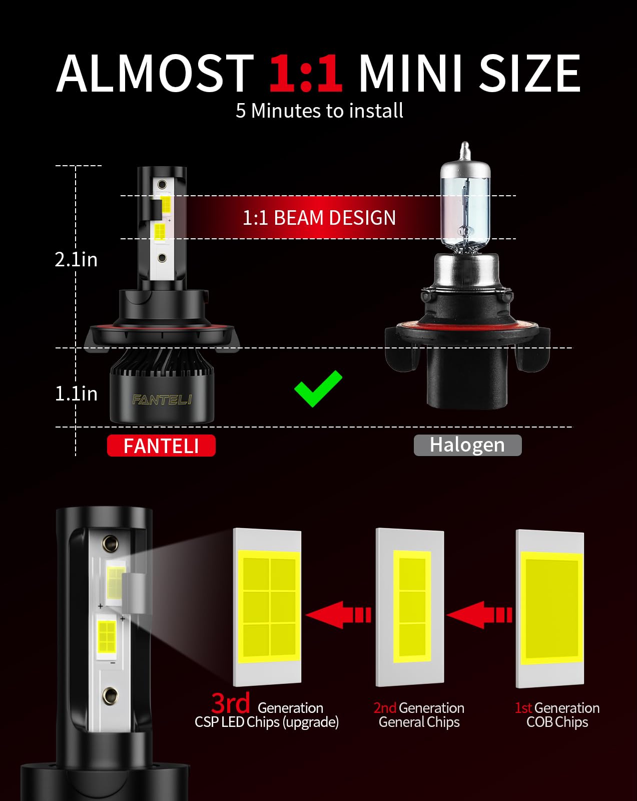 FANTELI H13/9008 bulbs are IP68 waterproof for rugged weather conditions.
