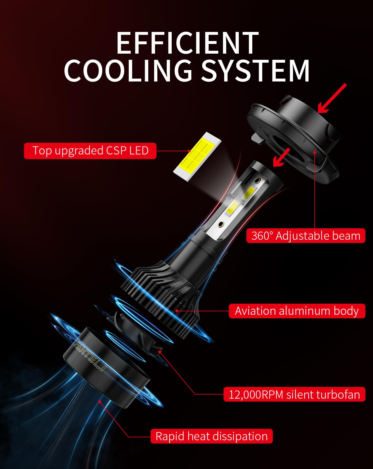 FANTELI H13/9008 bulbs offer rapid switch-on for immediate enhanced nighttime visibility.