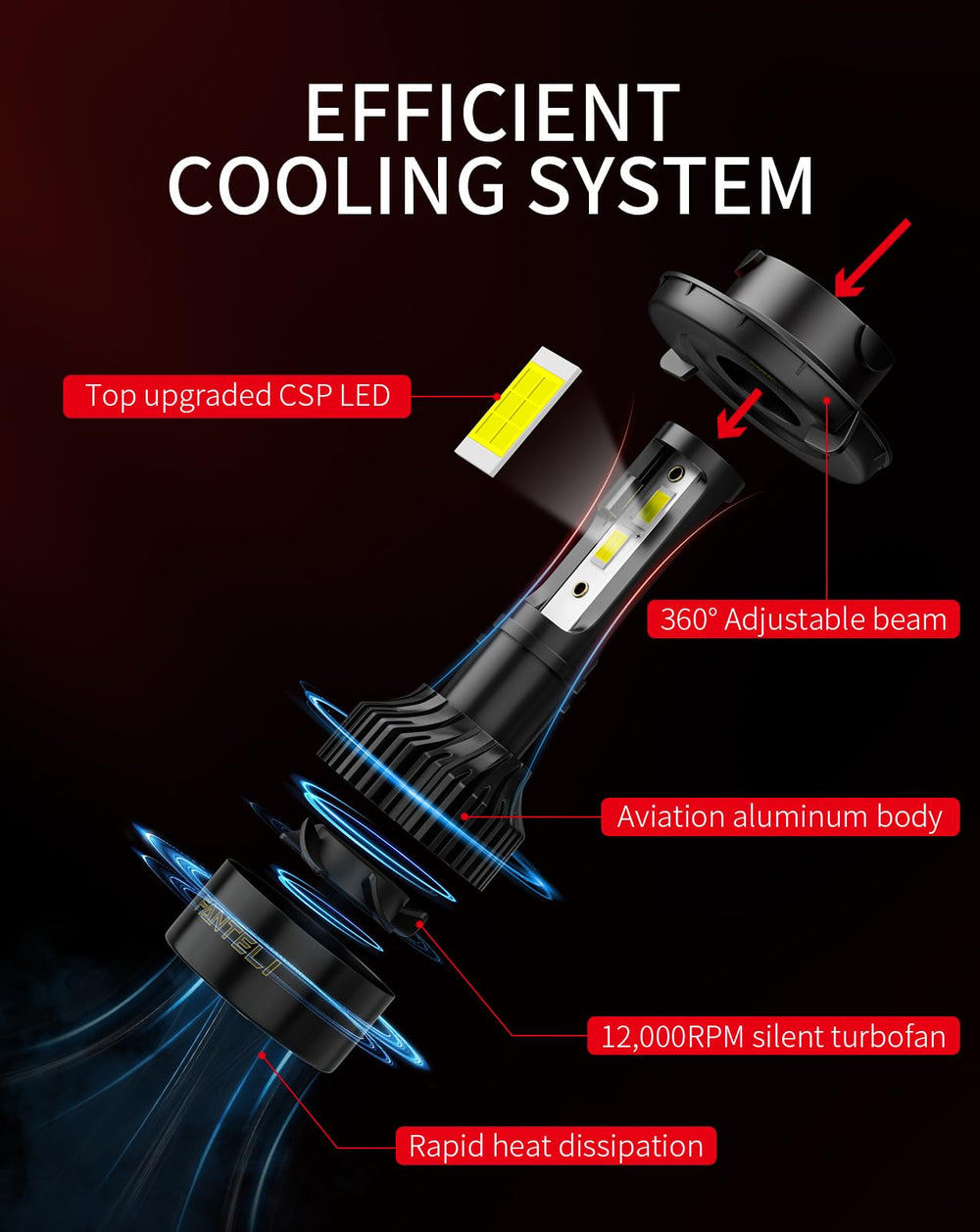 FANTELI H13/9008 bulbs offer rapid switch-on for immediate enhanced nighttime visibility.