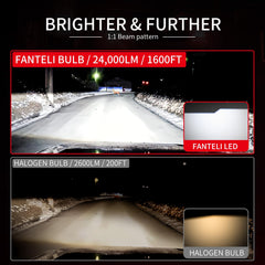 FANTELI H9 bulbs emit 6500K cool white beam for night driving
