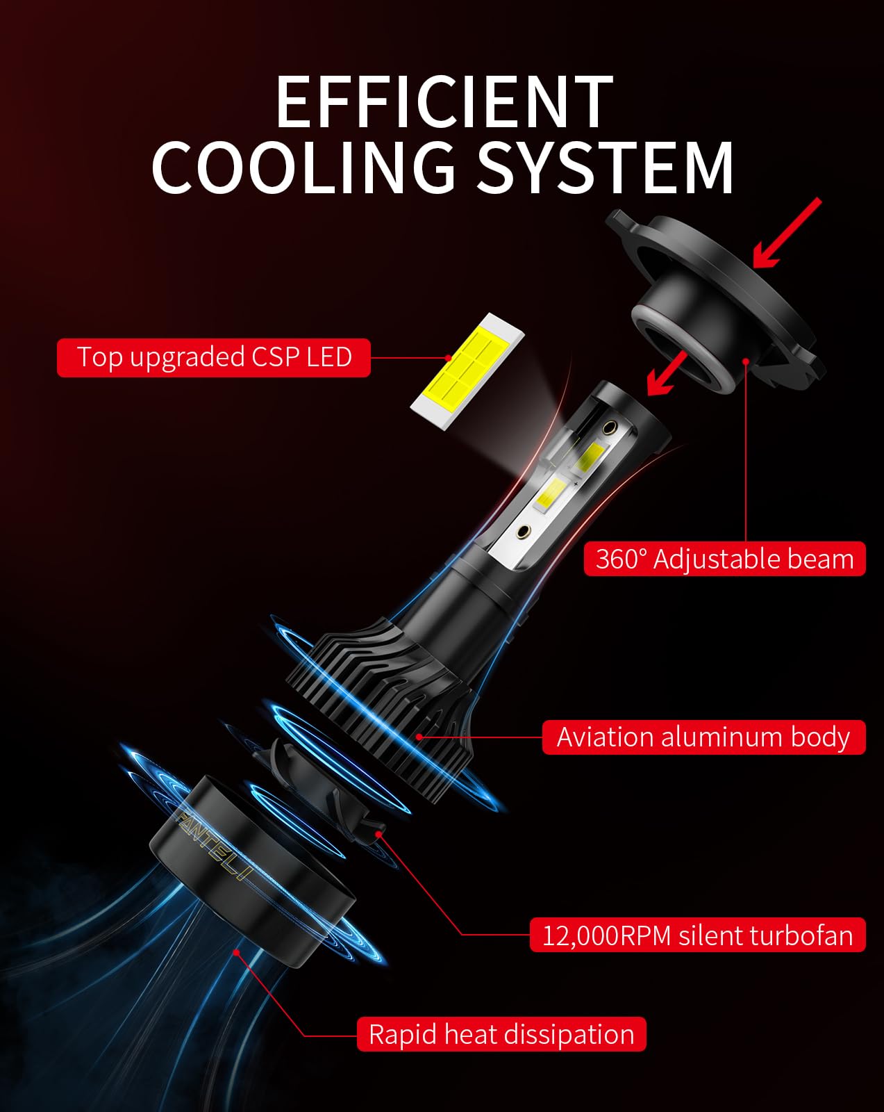 Plug-and-play installation with FANTELI HB2 bulbs minimizes downtime.