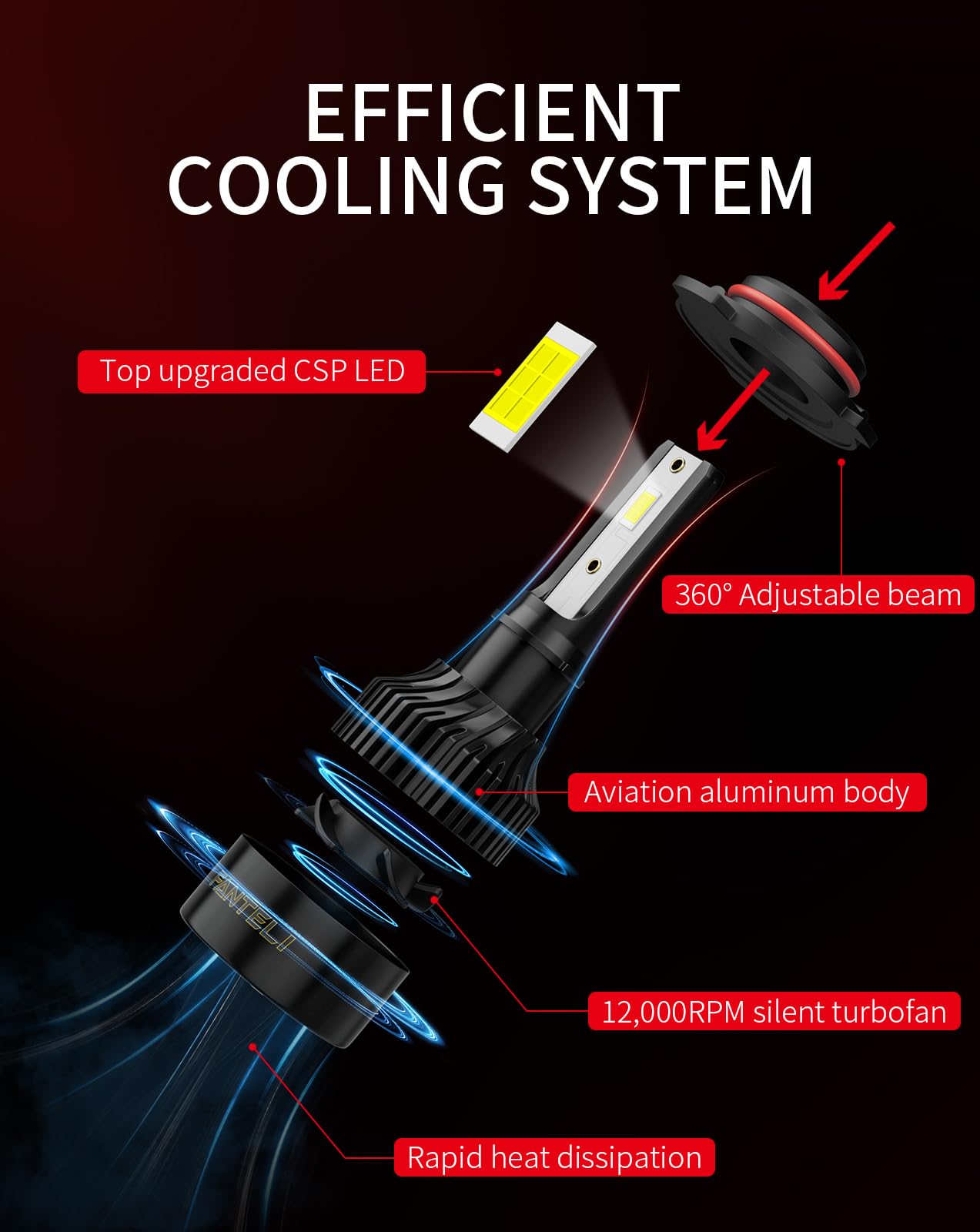 Fanteli HL11 IP68 waterproof bulbs protect against dust and water exposure.
