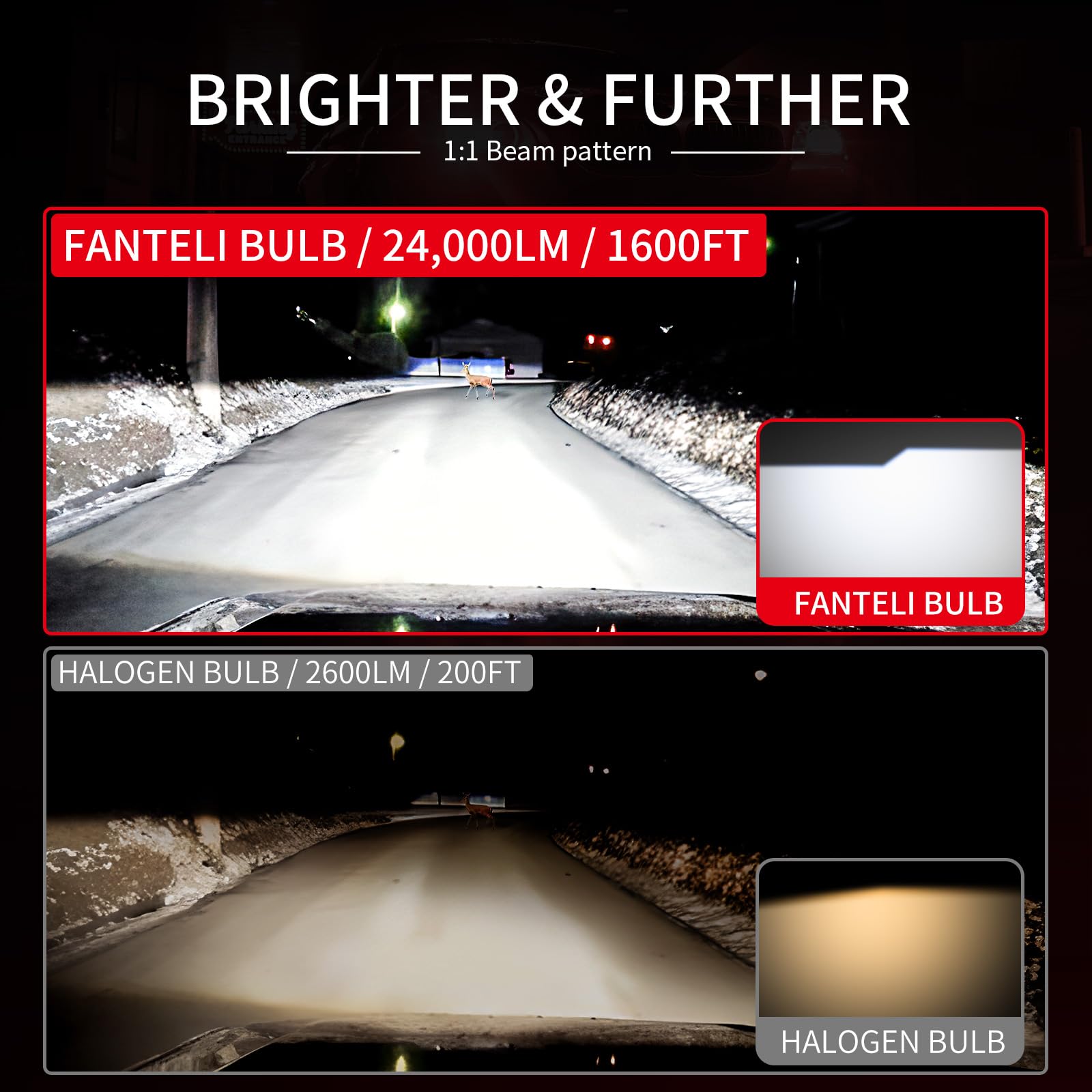 FANTELI light bulbs chip array close-up reveals 16 CSP chips for brightness.