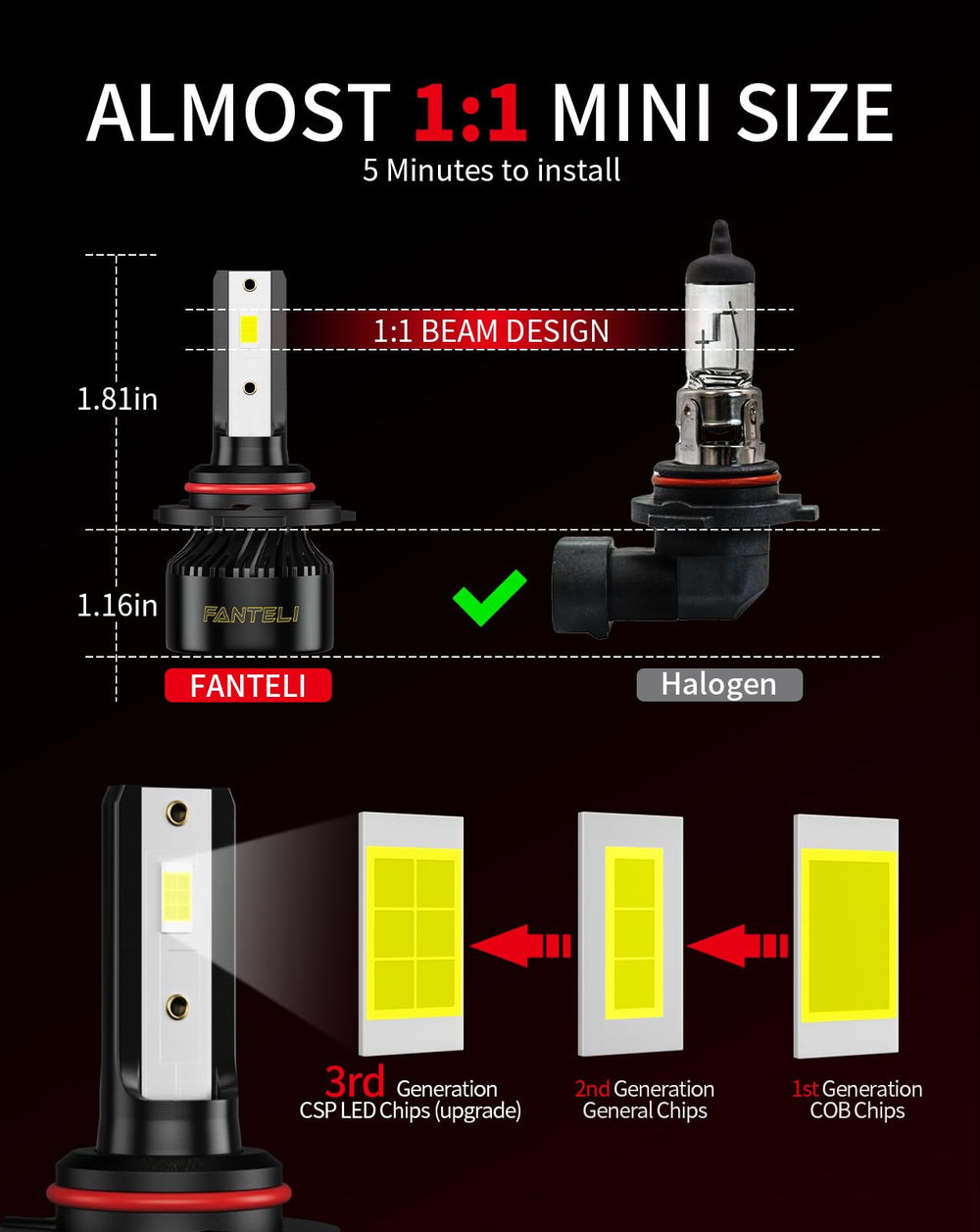 FANTELI offroad lights 6500k beam for crisp cool white illumination