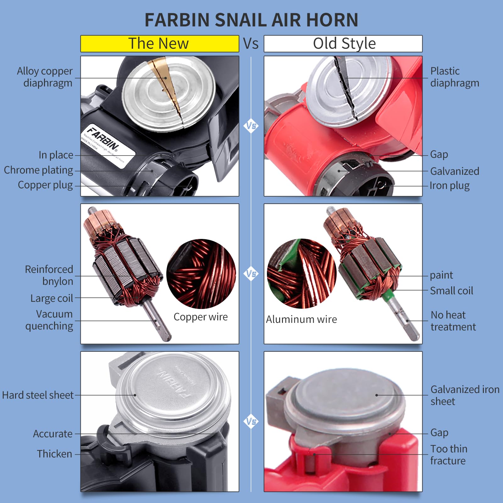 FARBIN wiring harness included—easy installation and secure electrical connections.
