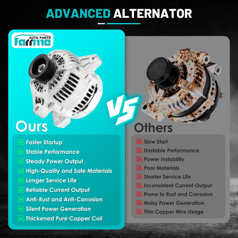 Farrme heat-dissipation coating illustrating long-term resistance to engine heat.