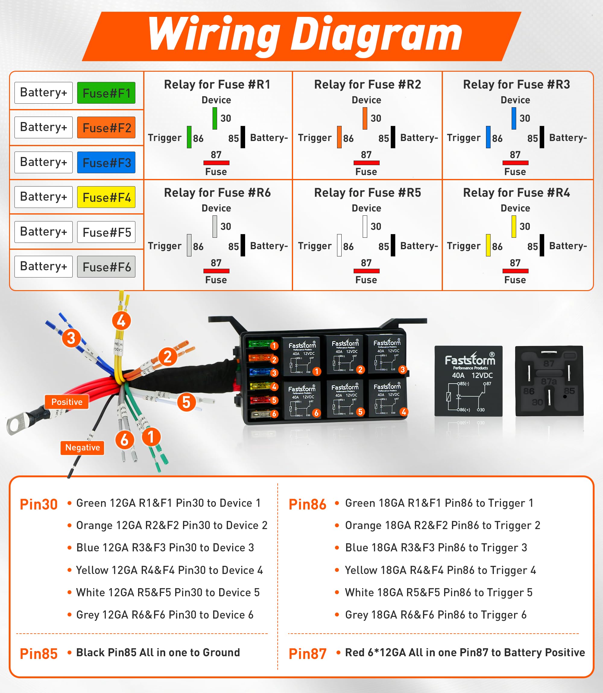 FASTSTORM fuse relay box side view showing color-coded 12AWG harness for easy wiring