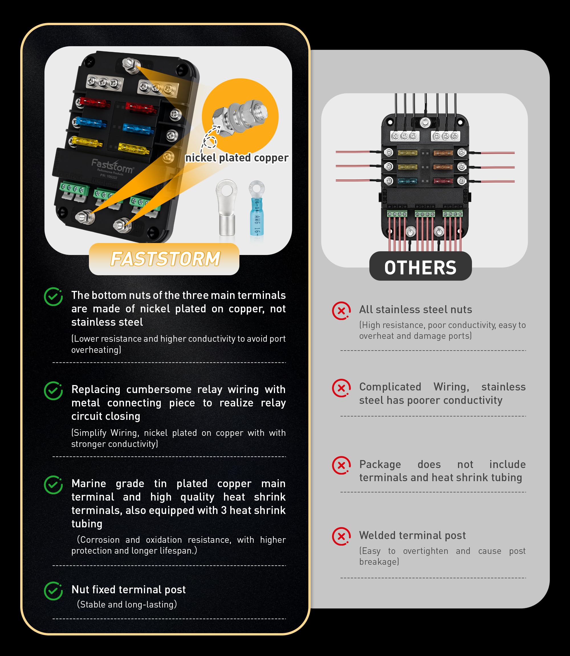 FASTSTORM IP53 waterproof relay box supports rugged outdoor marine and automotive use.
