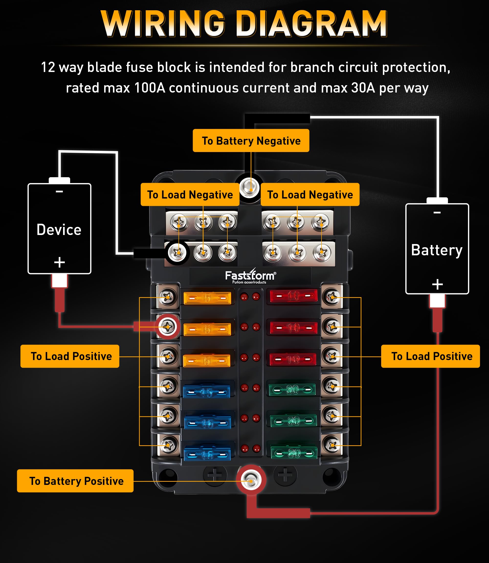 FASTSTORM marine fuse panel IP53 waterproof housing protects electronics at sea.