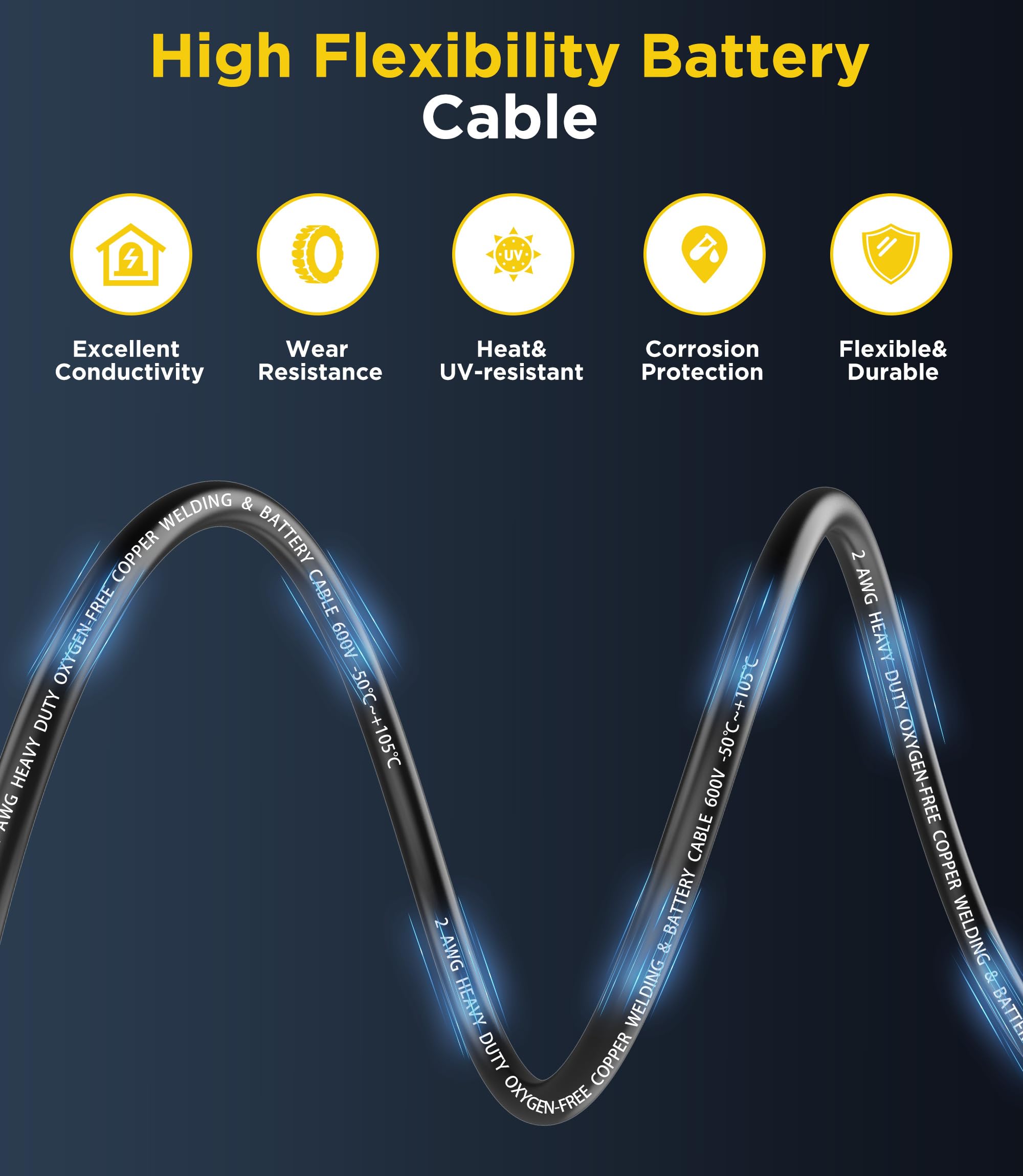 FASTSTORM PVC insulation protects wires from UV, heat, and moisture.