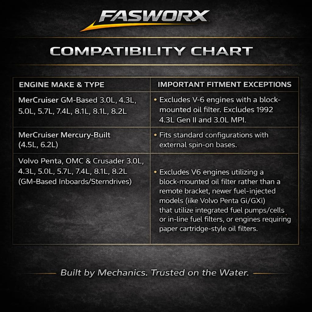 FASWORX direct-fit fuel filter with 11/16 x 16 threads.