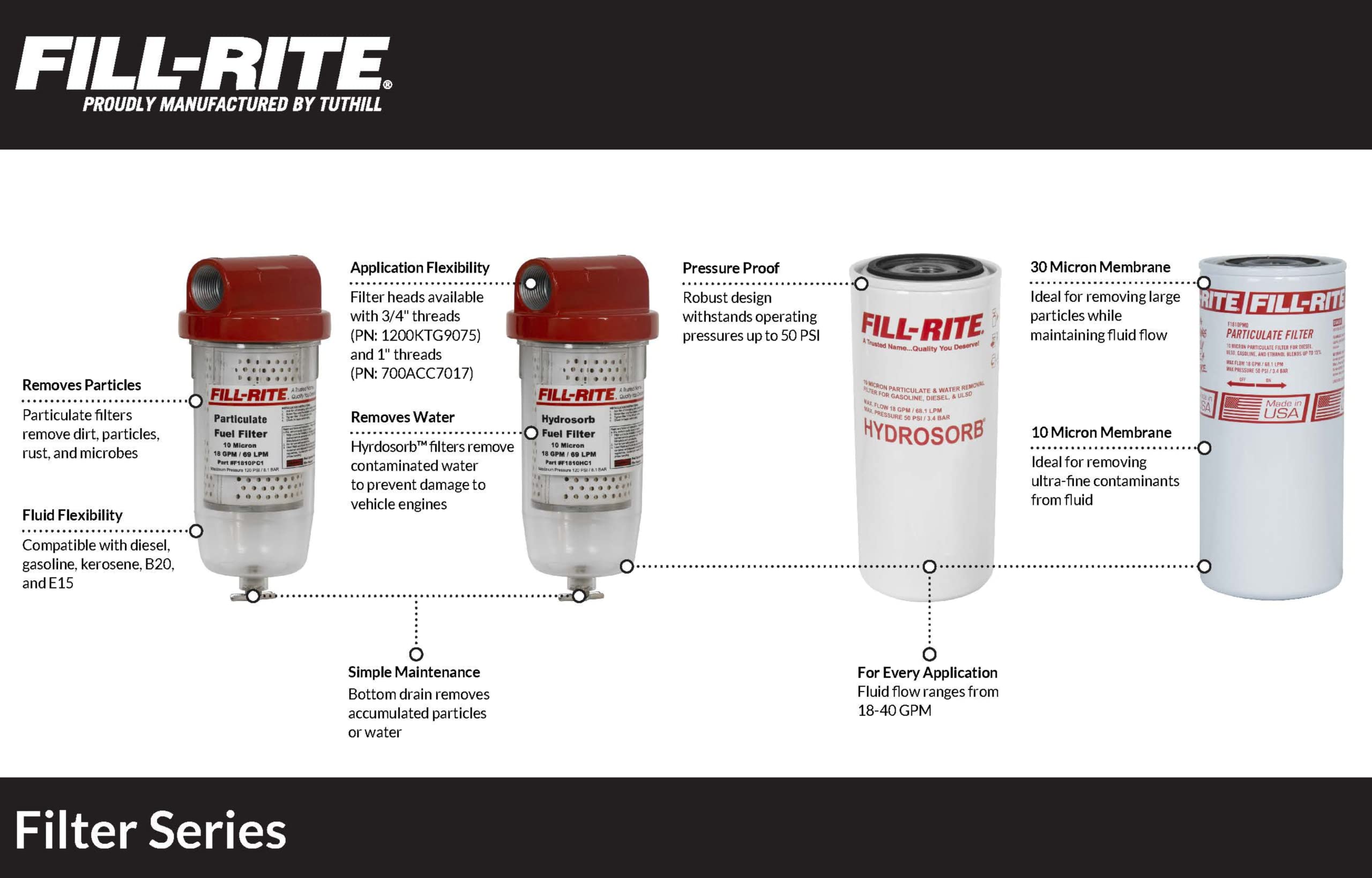 Fill-Rite 1200R9146 media closeup showing resin-impregnated cellulose filtration for dirt and rust.