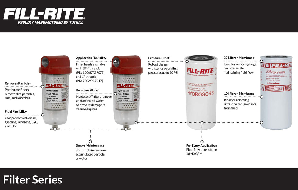 Fill-Rite 1200R9146 media closeup showing resin-impregnated cellulose filtration for dirt and rust.