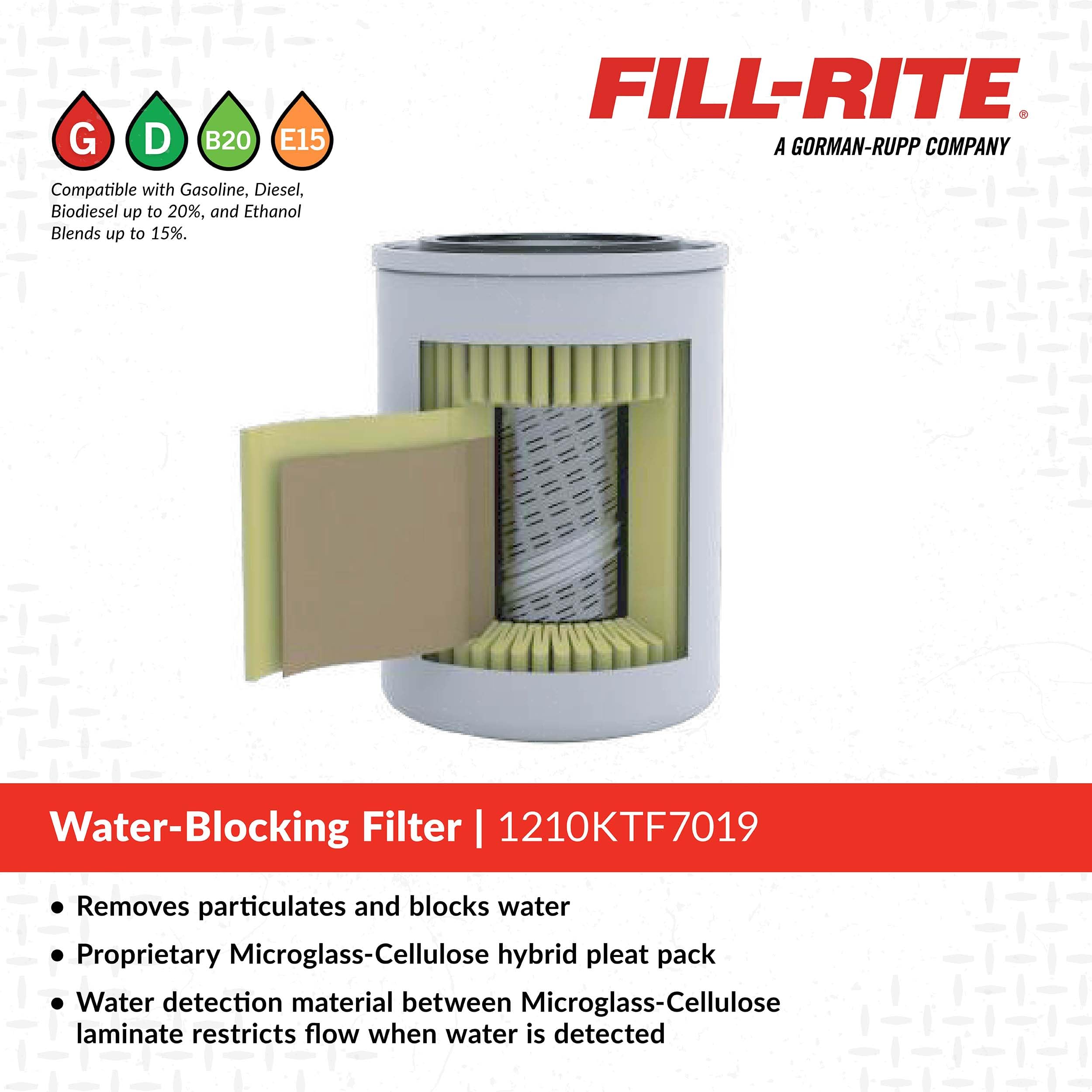 Fill-Rite filtration in action during fuel transfer, capturing water.