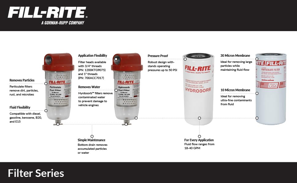 Durable Fill-Rite filter withstands rugged fueling environments.