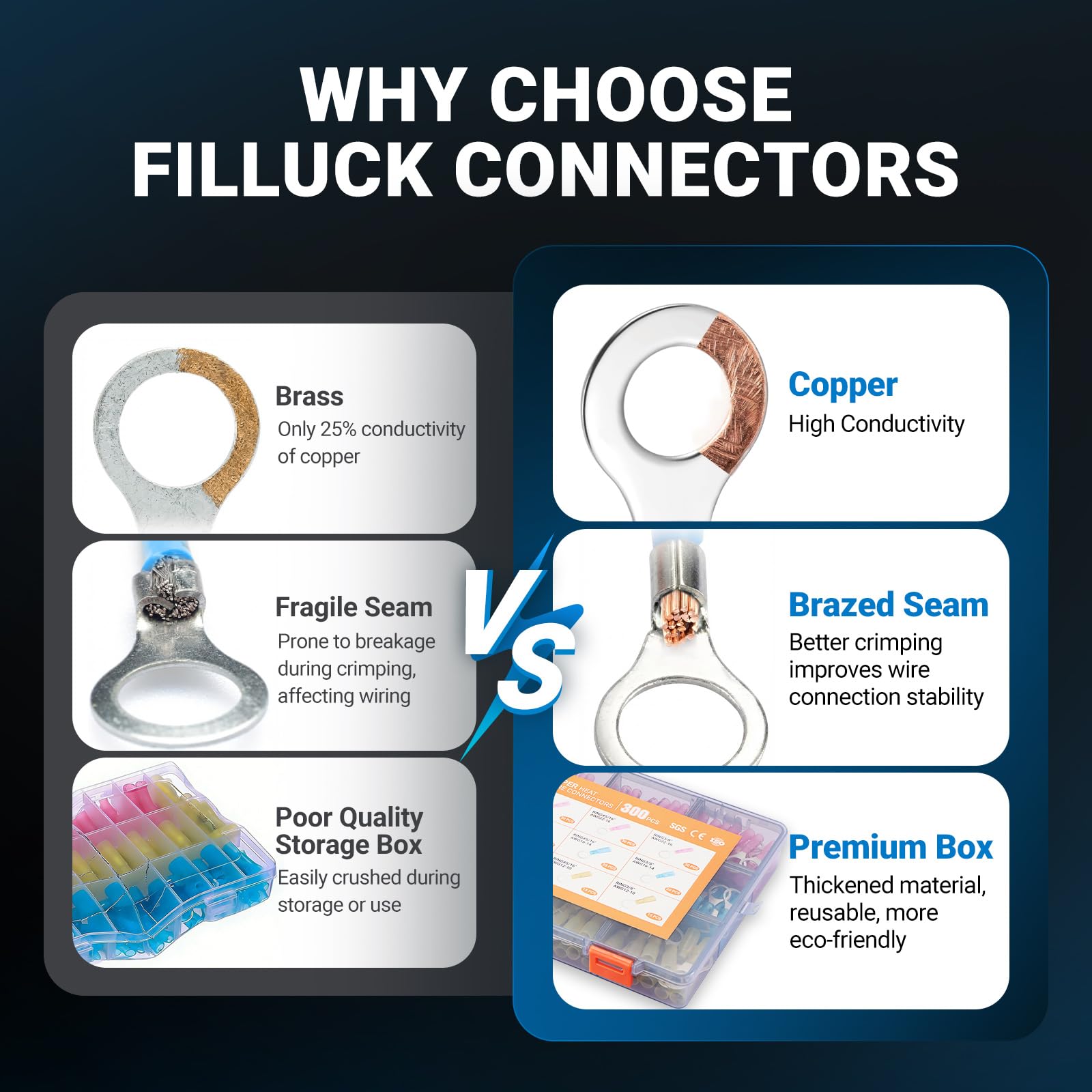 Filluck red copper tinned terminals resist corrosion in harsh environments