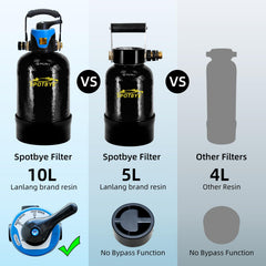 TDS meter included with Filterelated kit