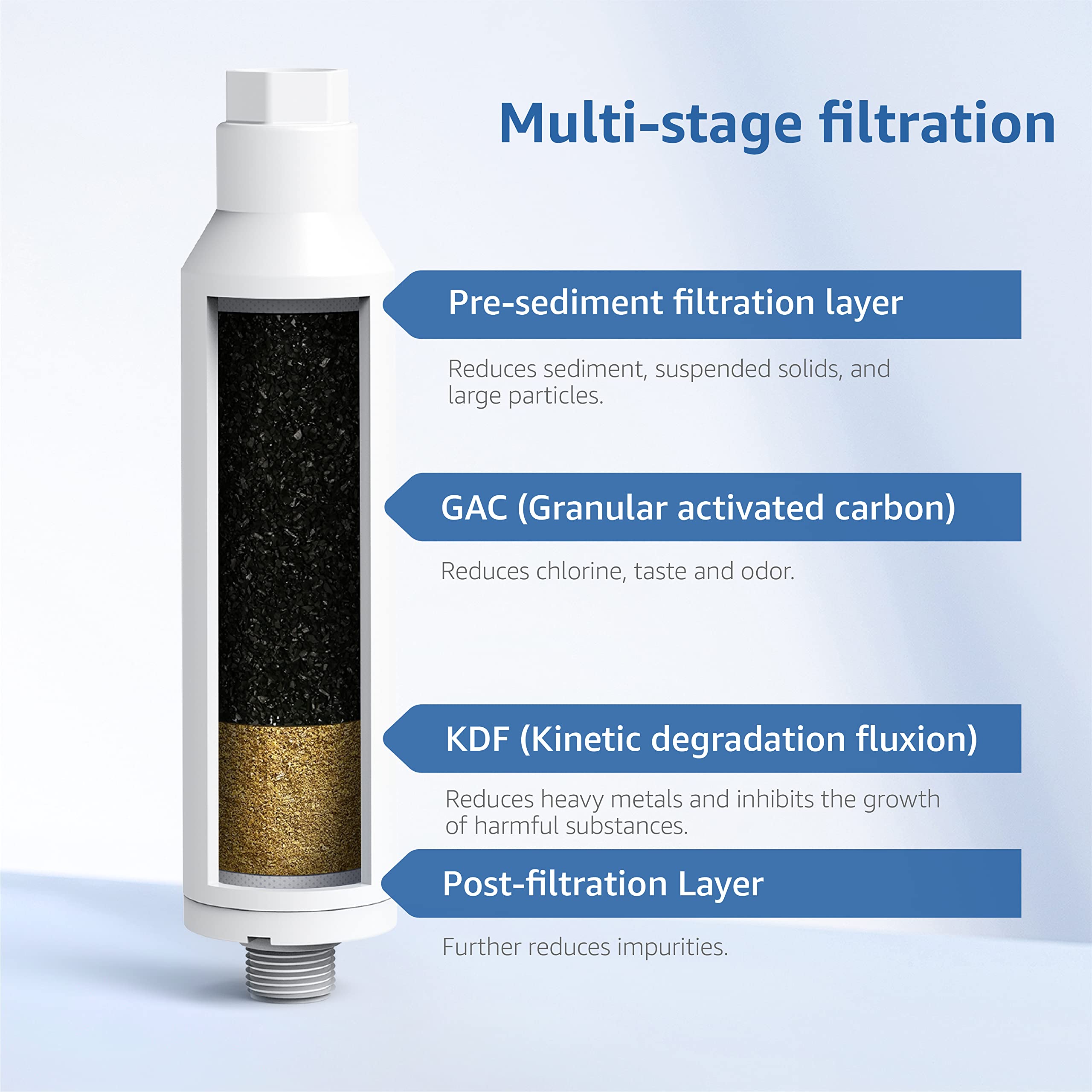 Filterlogic inline filter with KDF media enhances contaminant reduction in RV water.