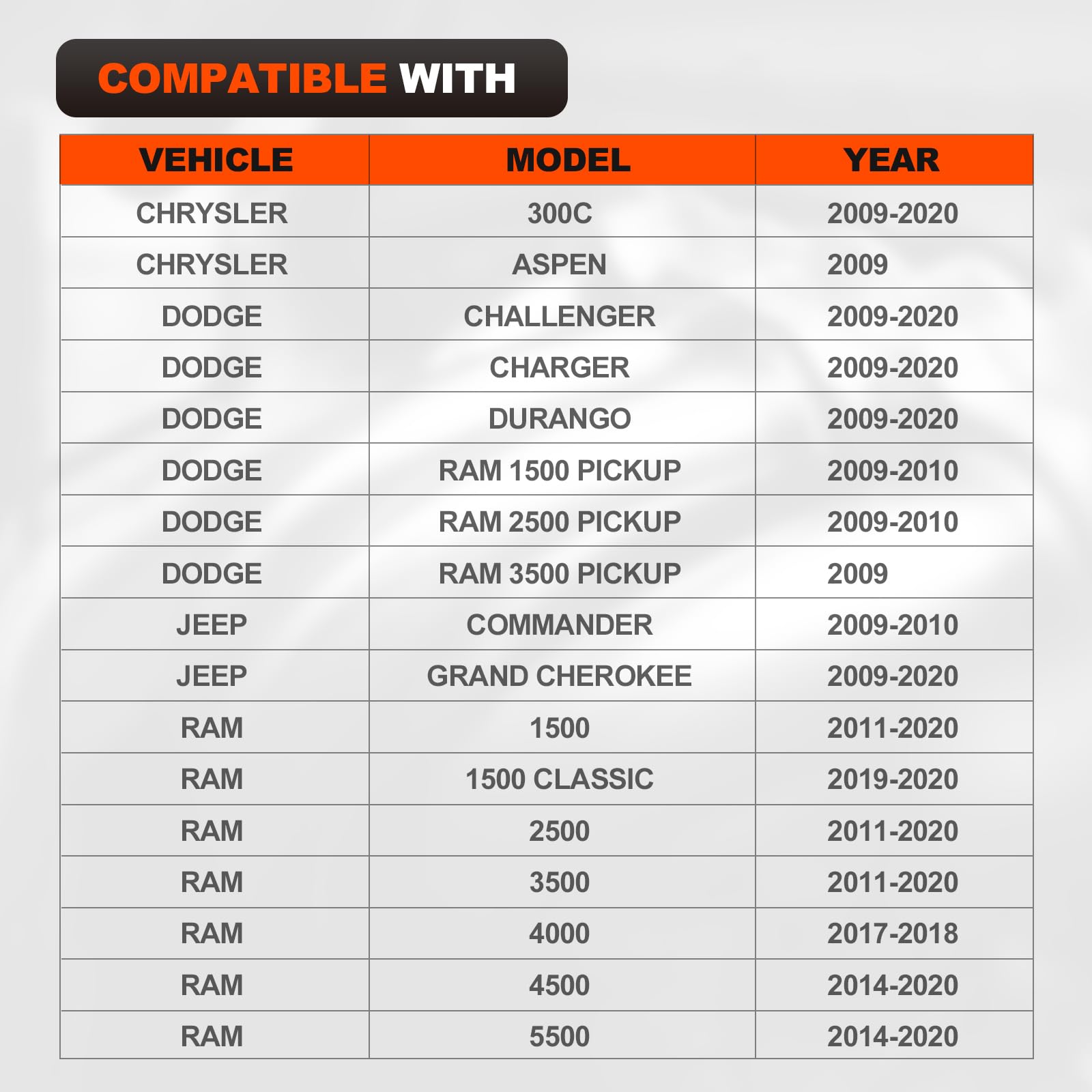 Bolts, studs, and nuts included in exhaust gasket kit