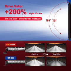 Firehawk LED light bar uses aviation-grade heat sinks for durability.