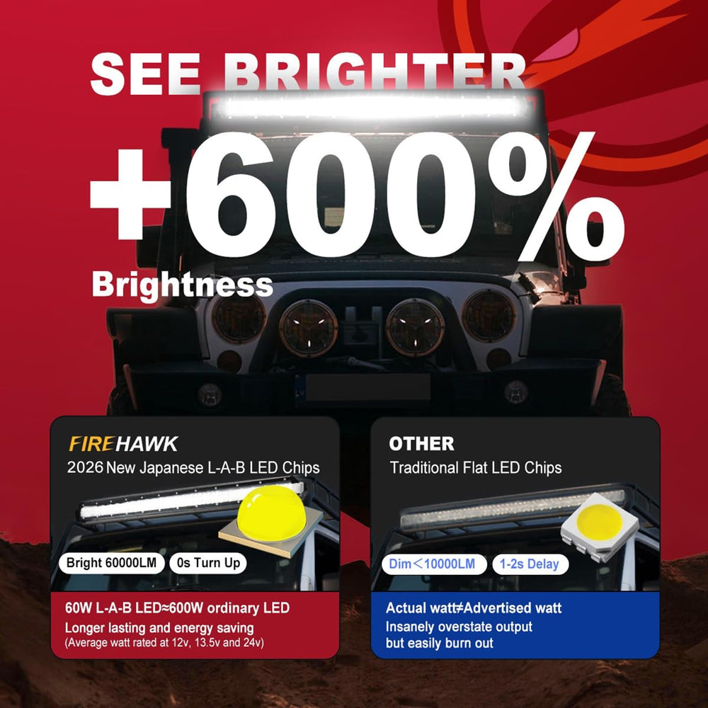 Firehawk light bar offers enhanced night vision with spot and flood beams.