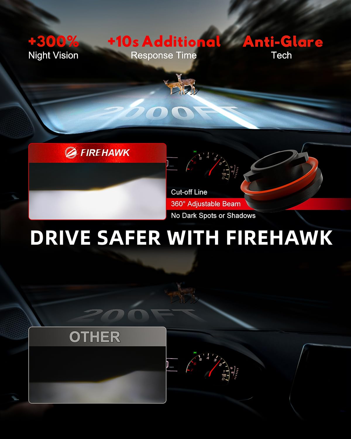 Firehawk 9005 LED bulbs provide focused night-drive illumination with minimal shadows.