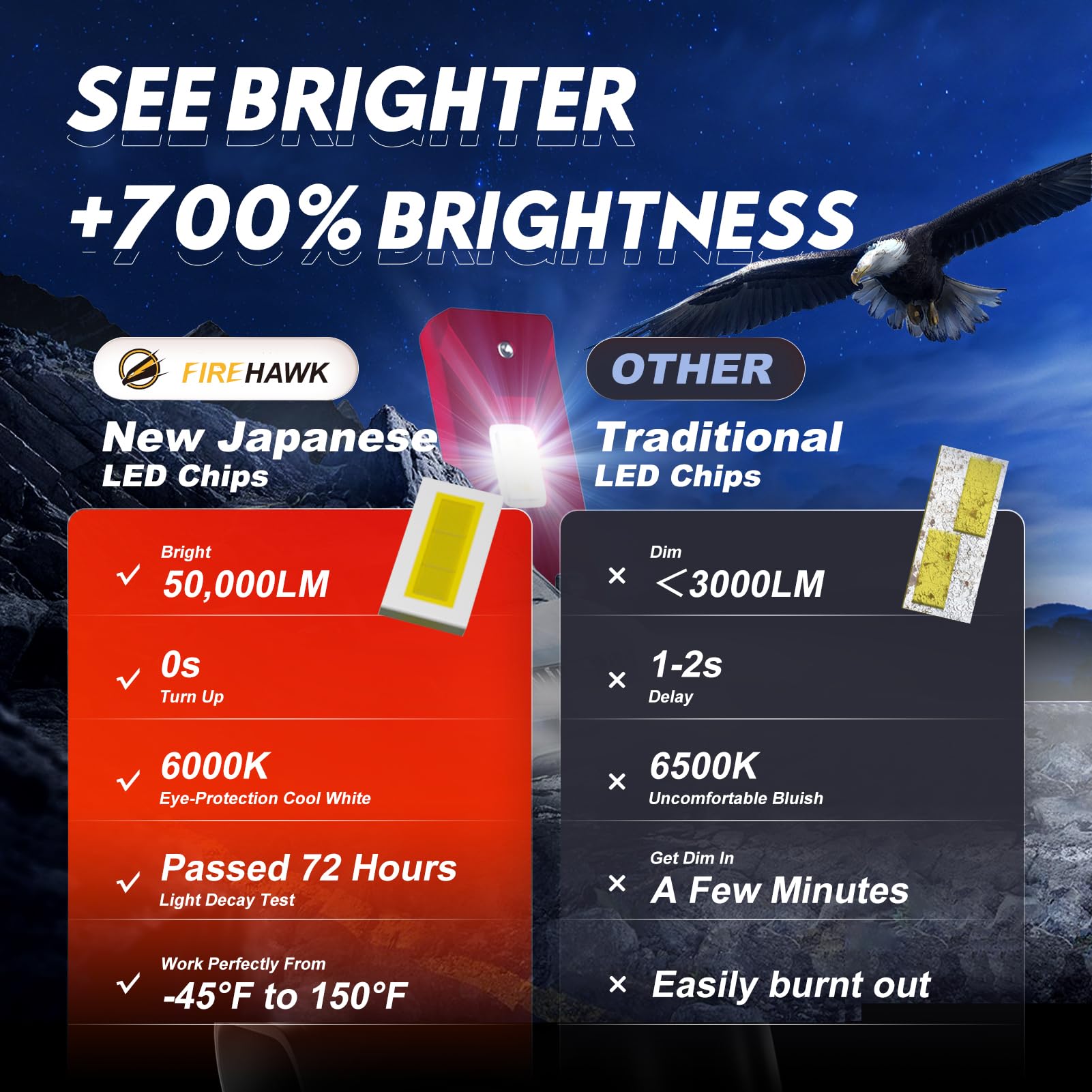 Firehawk fog light kit shows plug-and-play setup for quick installation.