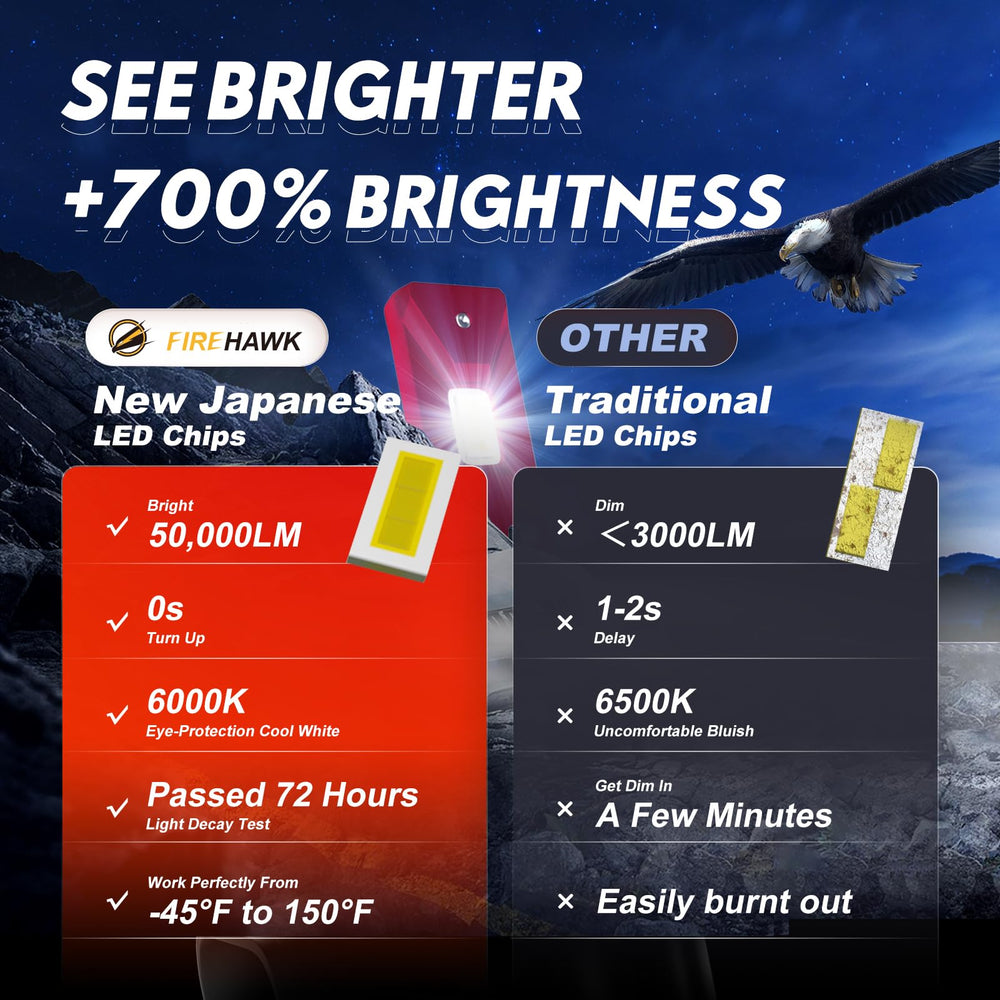 Firehawk fog light kit shows plug-and-play setup for quick installation.